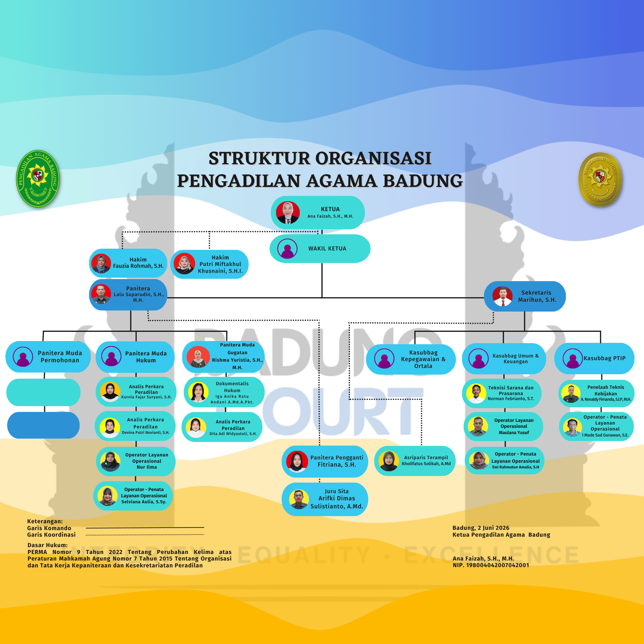 Struktur Organisasi Pengadilan Agama Badung SOTK 2 juni 2026 1