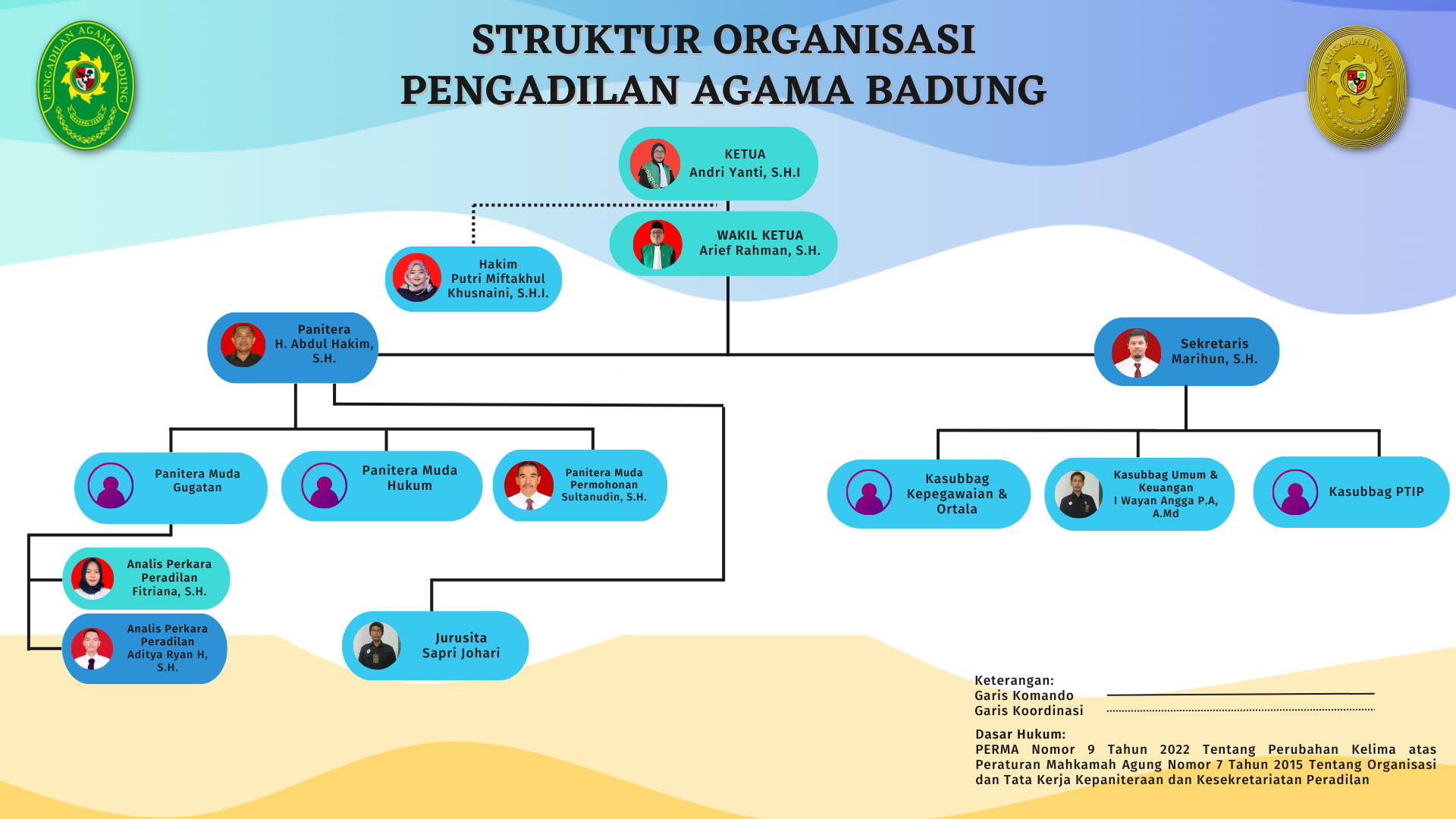 Struktur Organisasi Terbaru 27122023